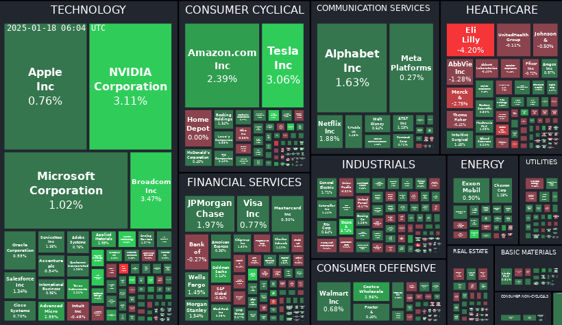 Treemap Image